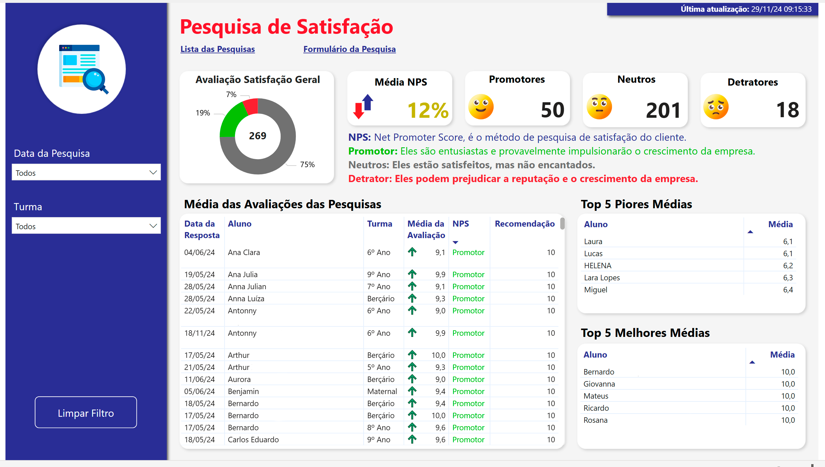 Pesquisas de Satisfação