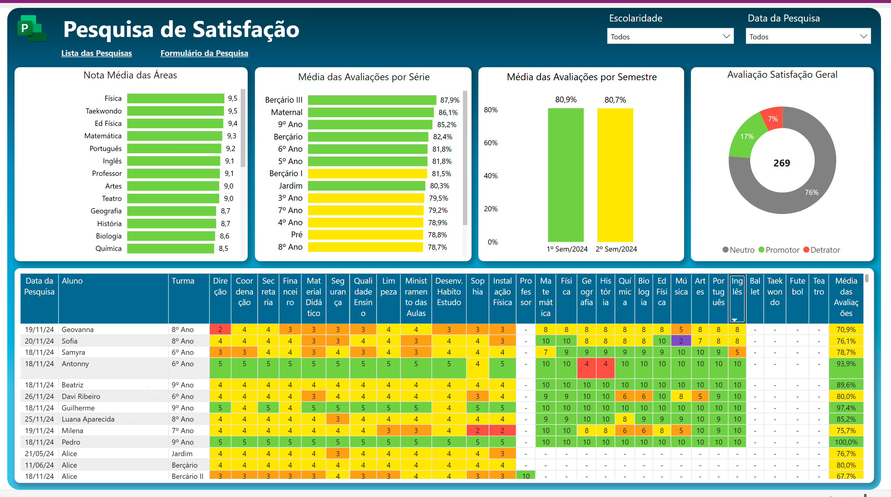 Pesquisas de Satisfação