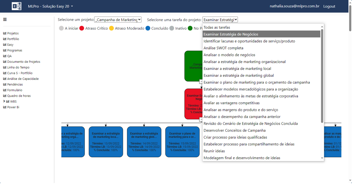 Novidades Planner