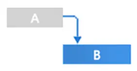 dependencias-project-for-the-web