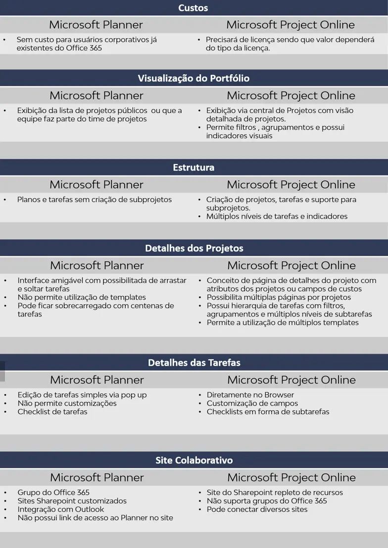 planner vs project online(3)