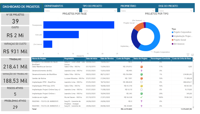 dashboard-de-projetos-utilizando-power-bi(1)