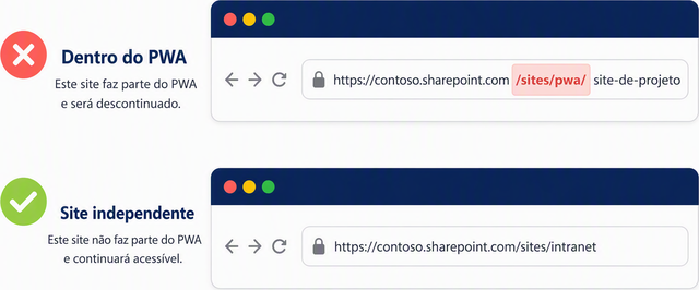 Comparação entre endereço dentro do PWA e site independente do SharePoint