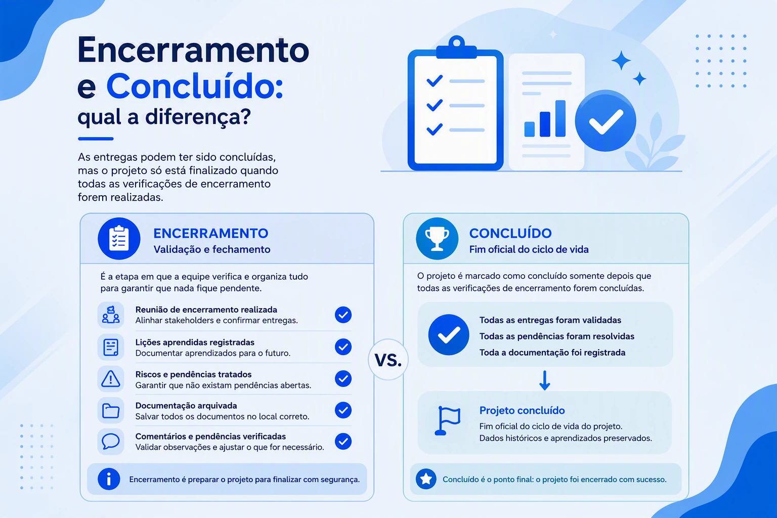 Comparação entre projeto em encerramento e projeto concluído