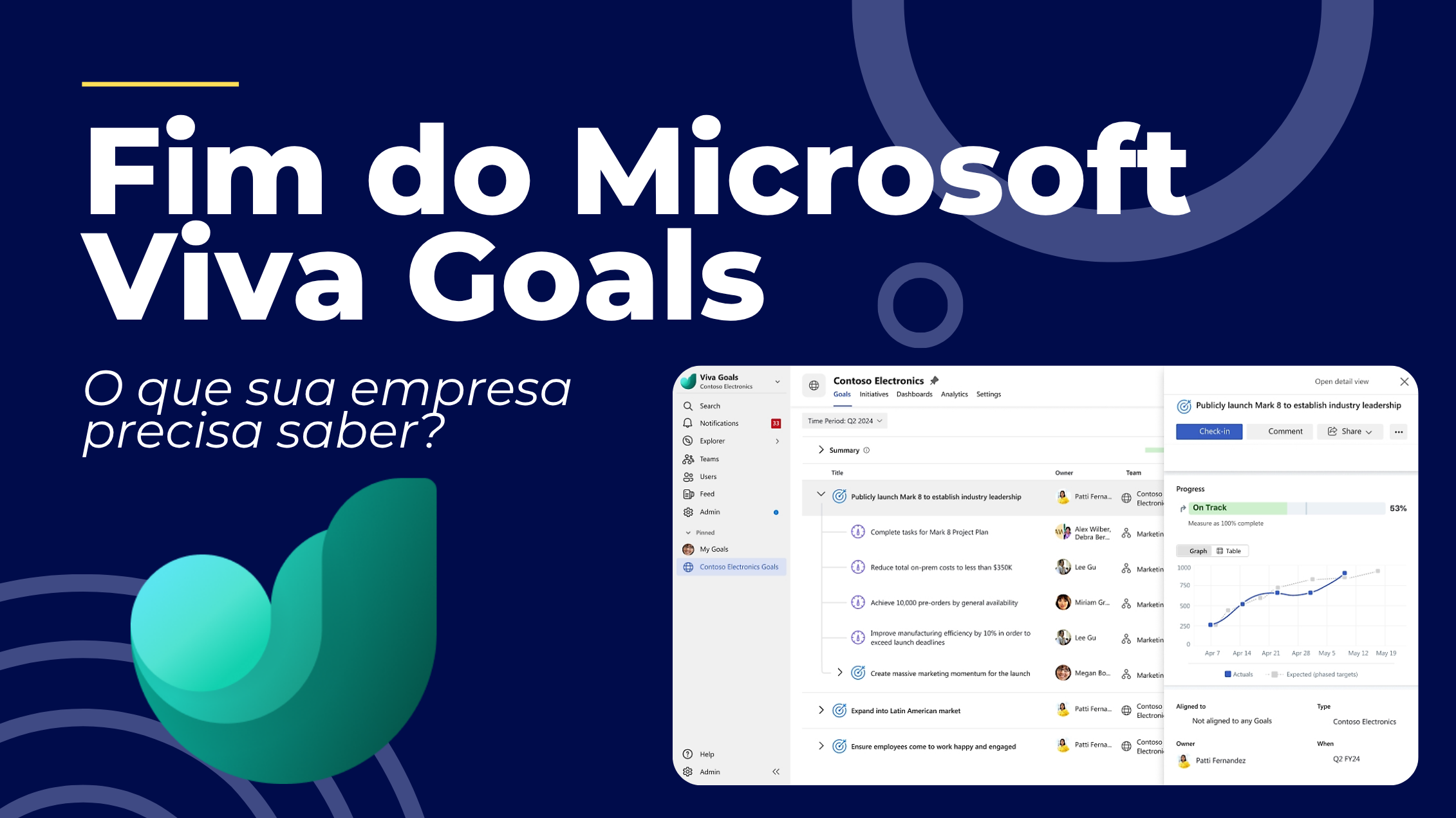 Capa do artigo Descontinuação do Microsoft Viva Goals: entenda o fim da ferramenta e como se preparar