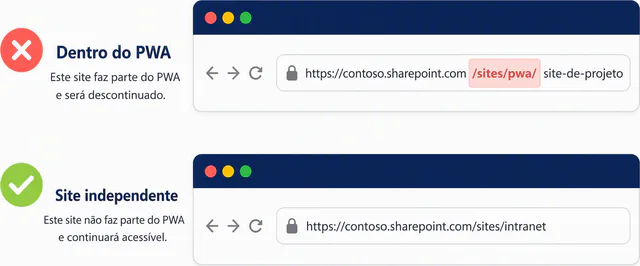 Comparação entre endereço dentro do PWA e site independente do SharePoint