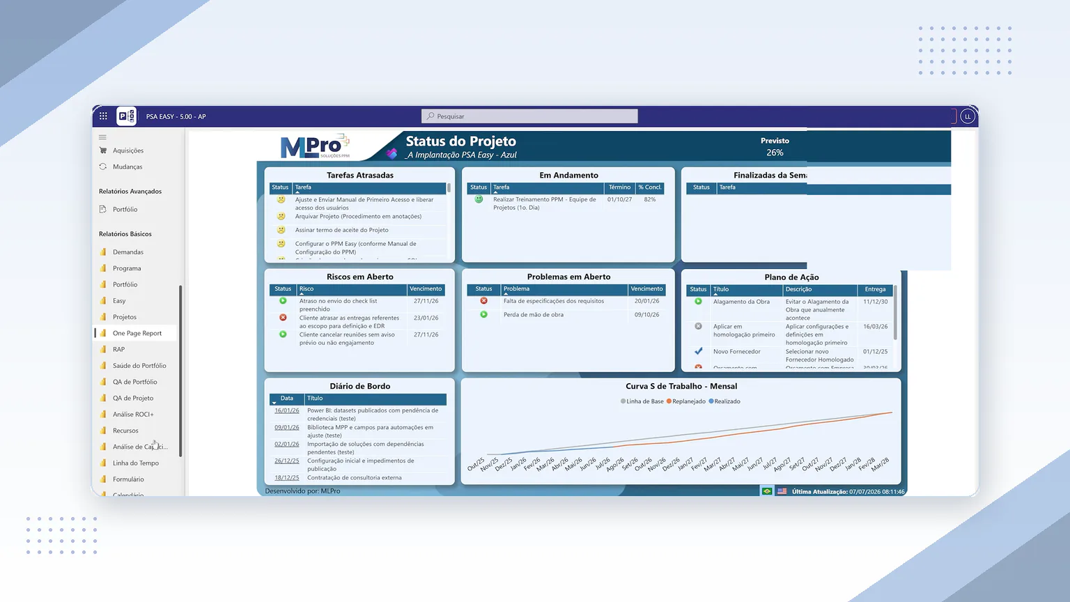 One Page Report do PSA Easy 5.0 com indicadores, riscos, problemas e Curva S
