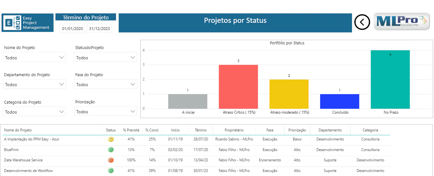 gerenciando projetos com power bi(5)