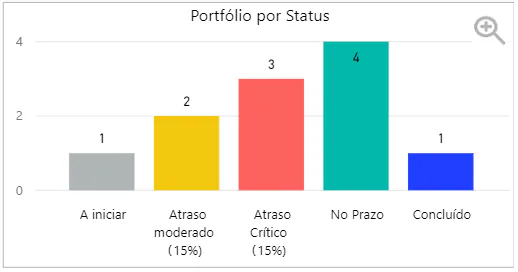 gerenciando projetos com power bi(4)