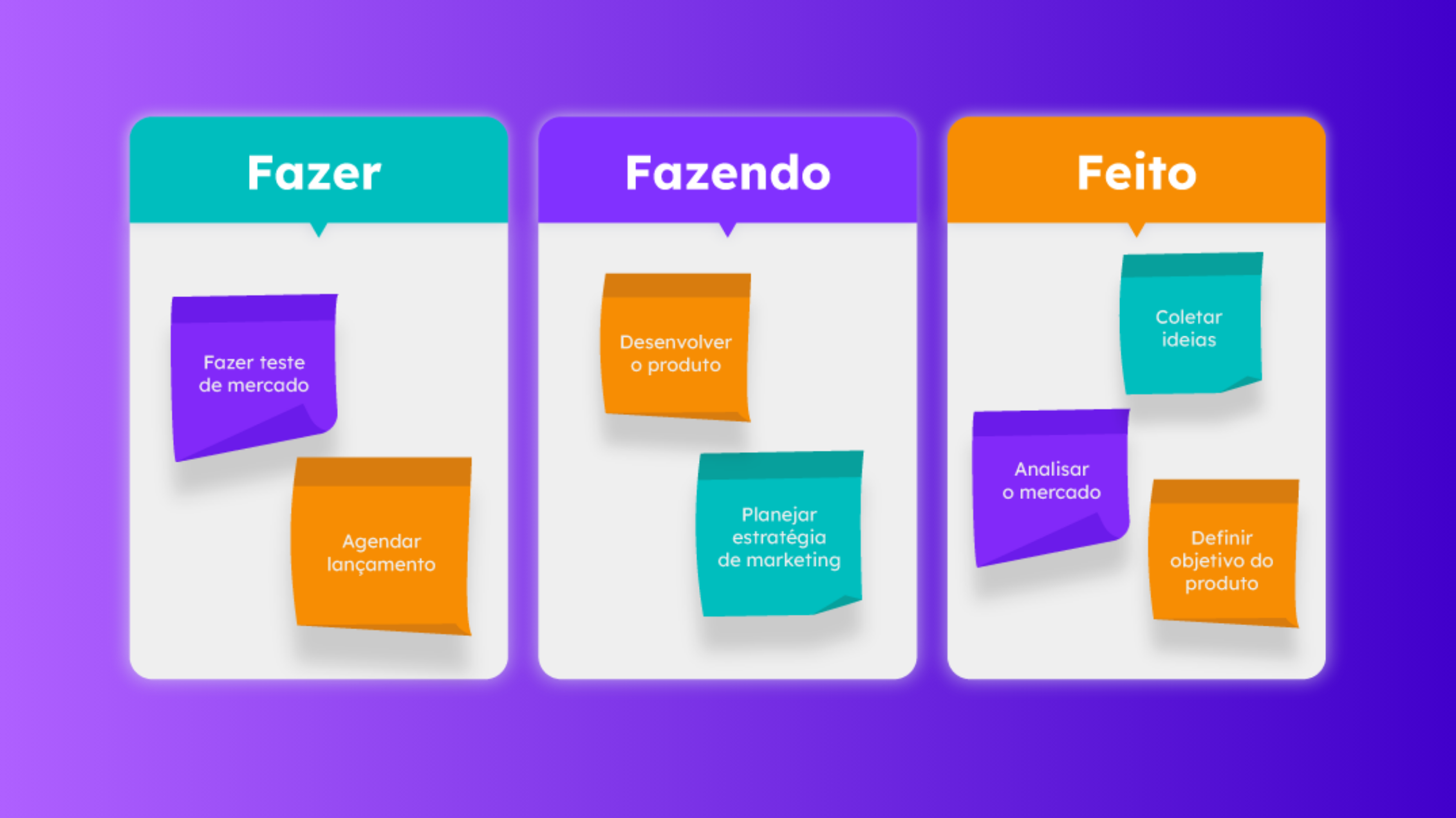 Colunas que representam o fluxo do Kanban Colunas que representam o fluxo do Kanban