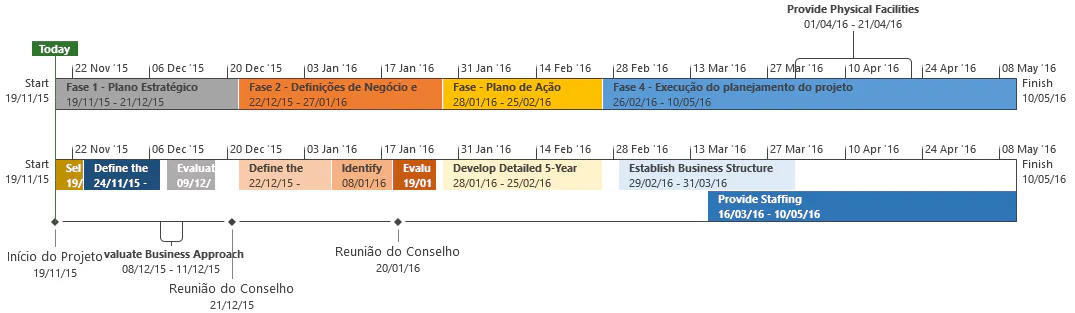 Capa do artigo Project 2016: vale a pena atualizar para versão mais recente?