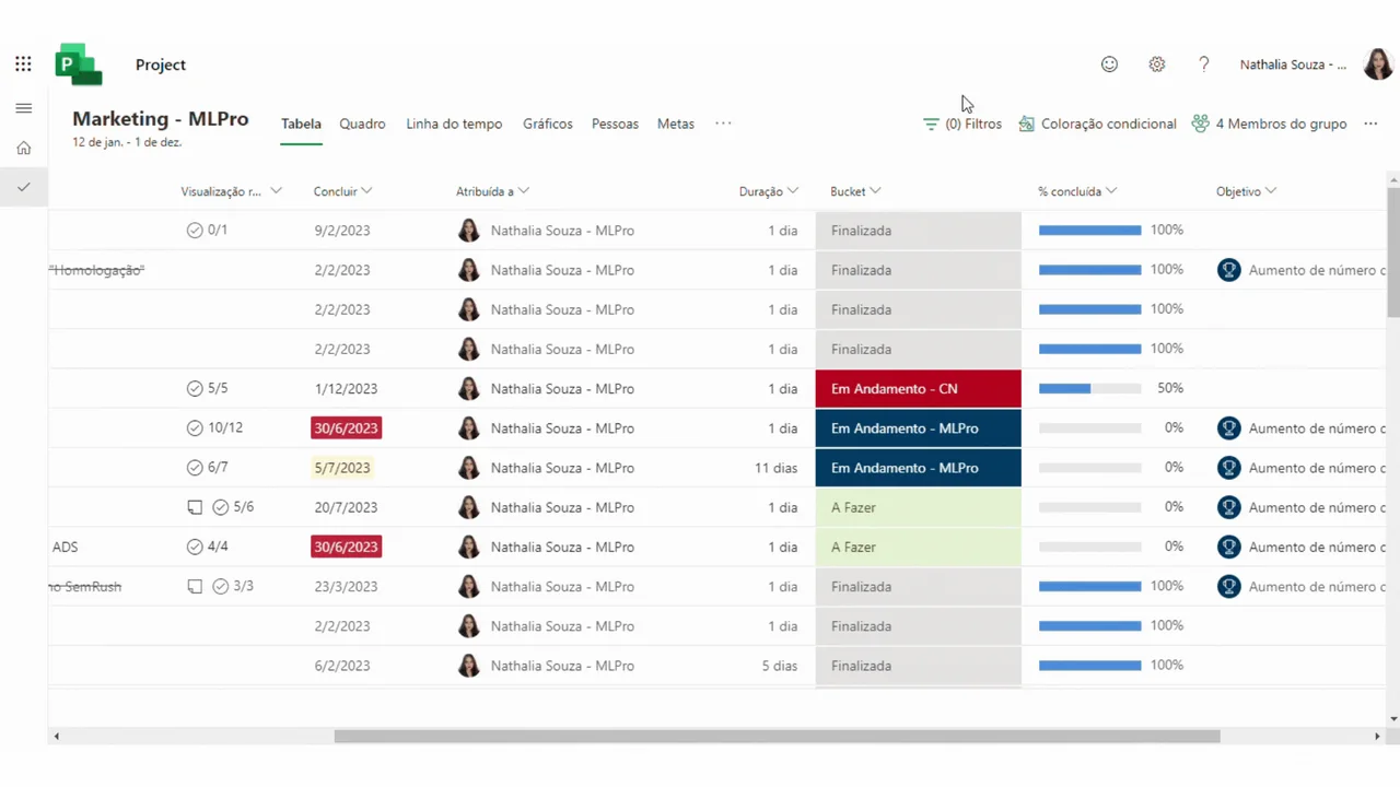 Project for the Web: Novo Recurso de Metas (Goals)