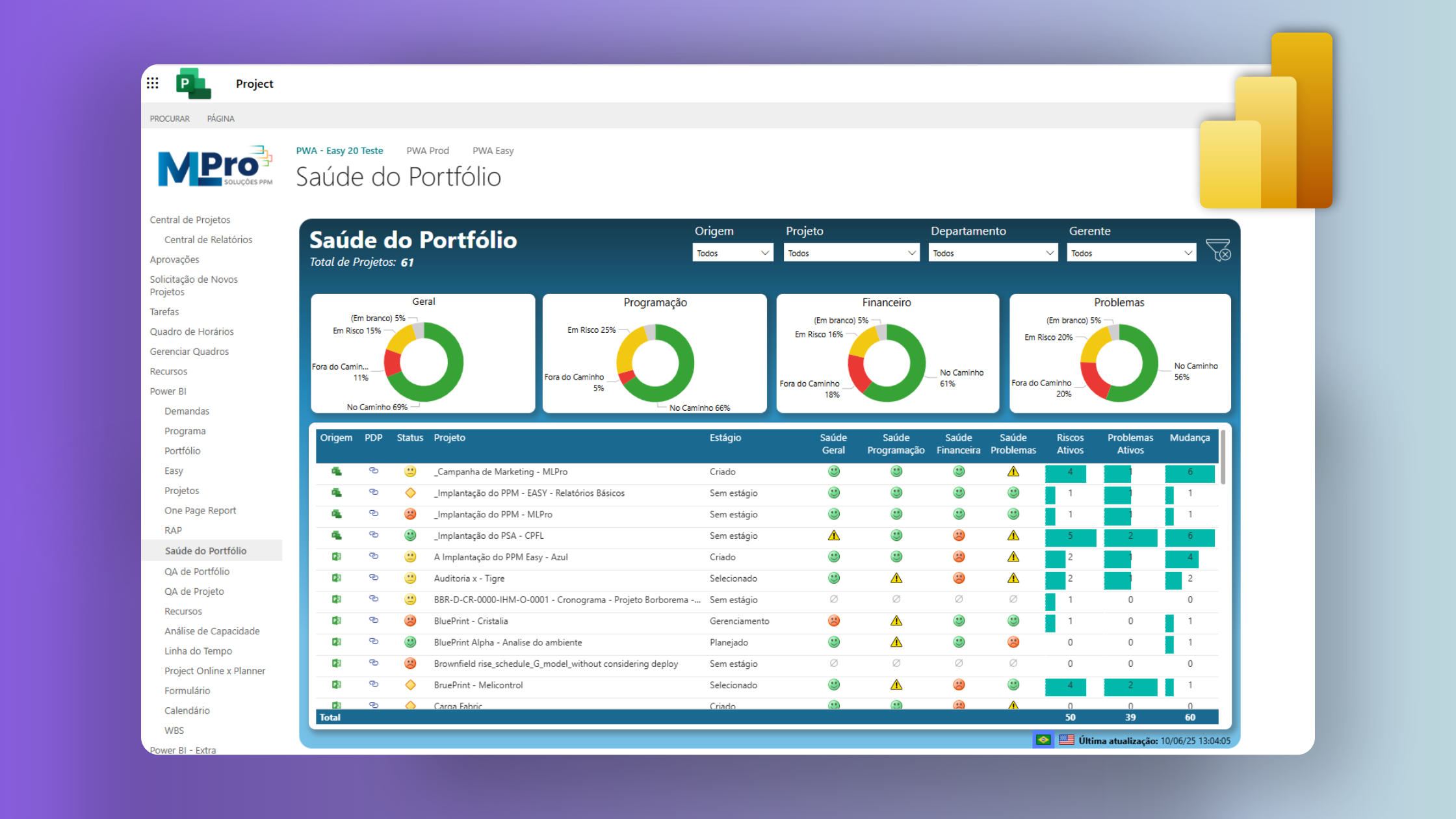 Dashboard de Saúde do Portfólio no Project Online (Power BI Pro)