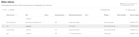 Sites ativos no PWA