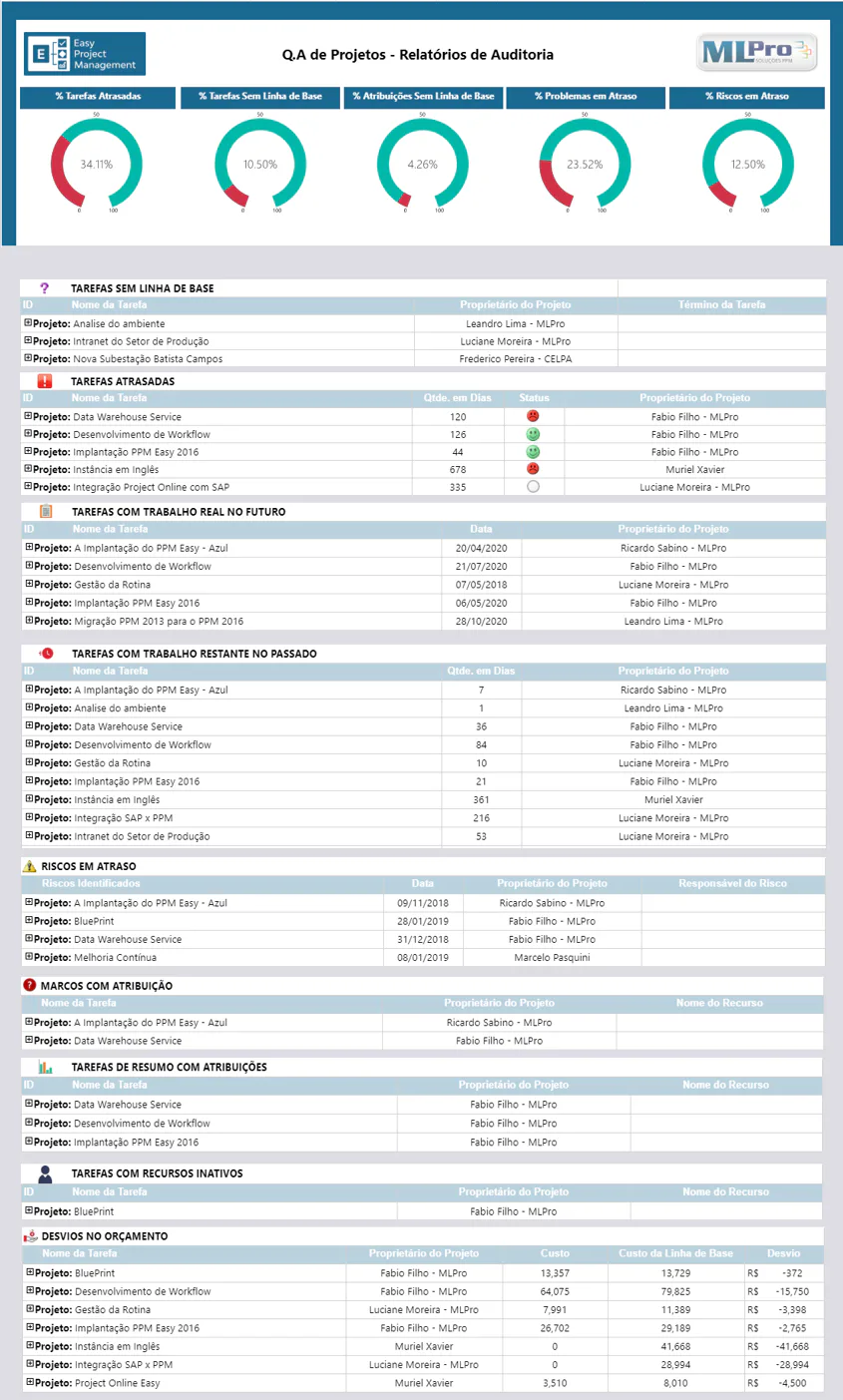 relatorio-qa-de-projetos(10)