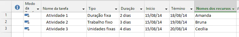 Capa do artigo Tipos de Tarefa e Pico