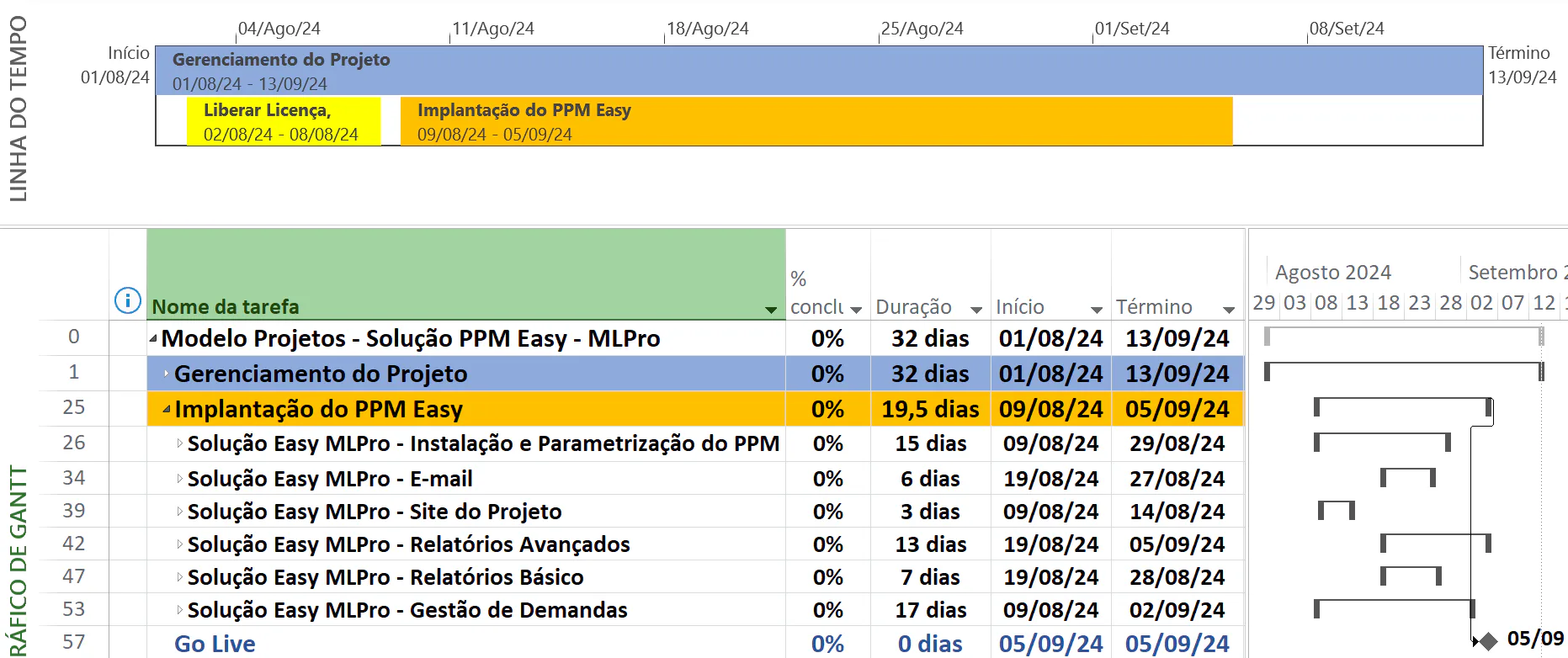 Cronograma detalhado no Microsoft Project